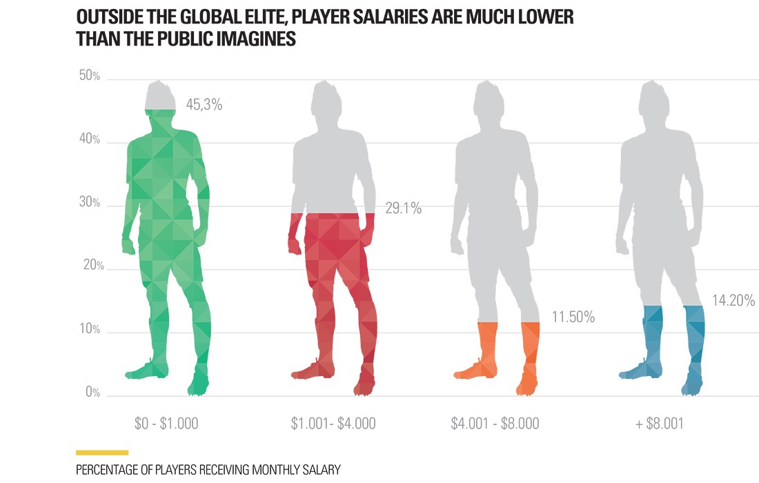 PLAYERS MONTHLY SALARY PERCENTAGE